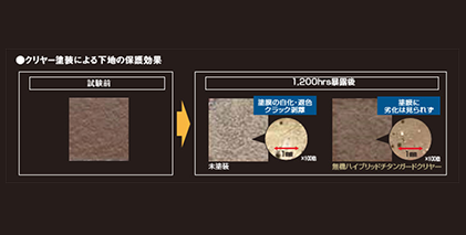 下地の保護効果