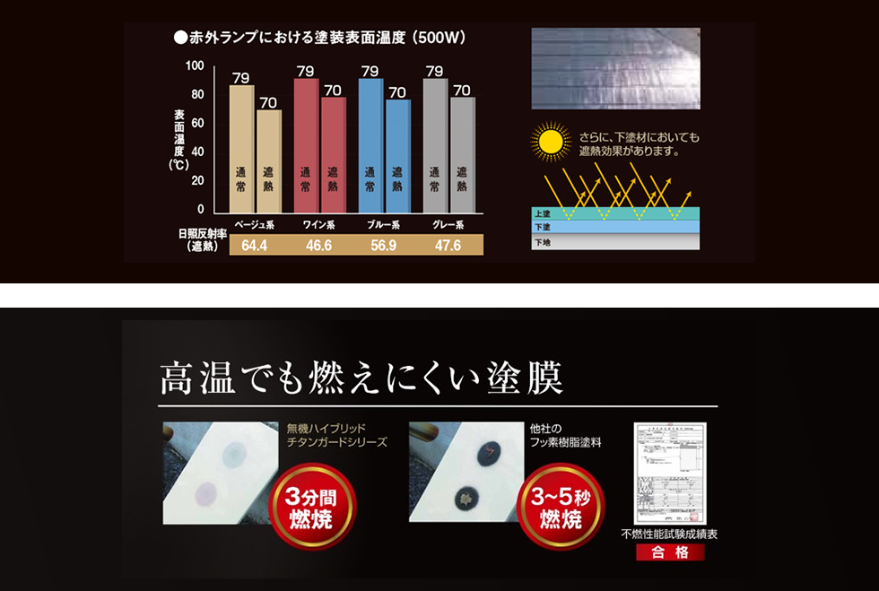 雨筋汚れを未然に防ぐ